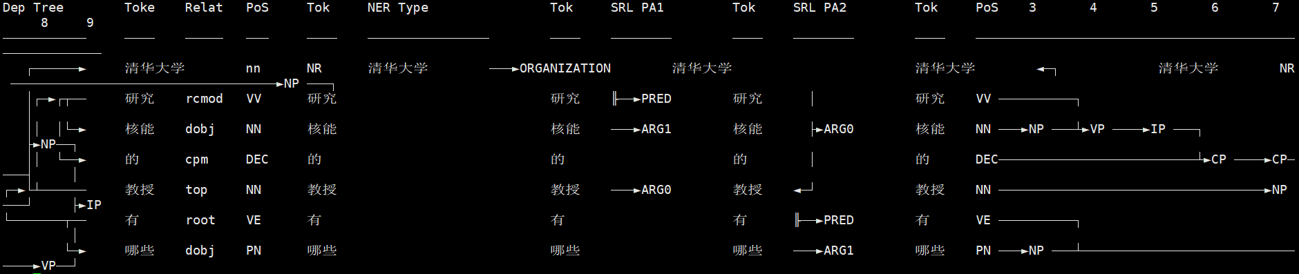 HanLP的依存分析