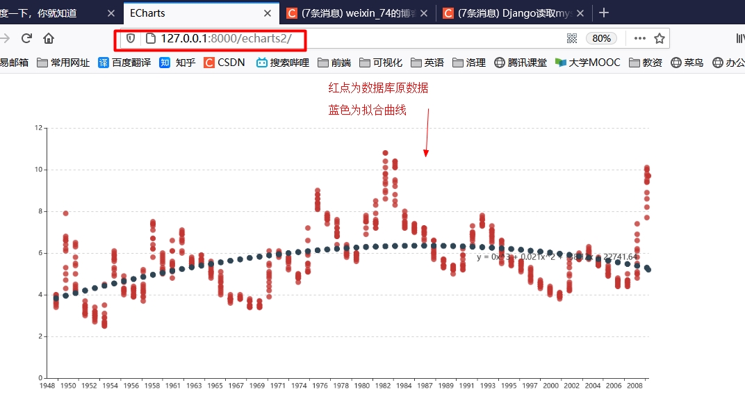 Django echarts mysql pycharm pycharm weixin 74 