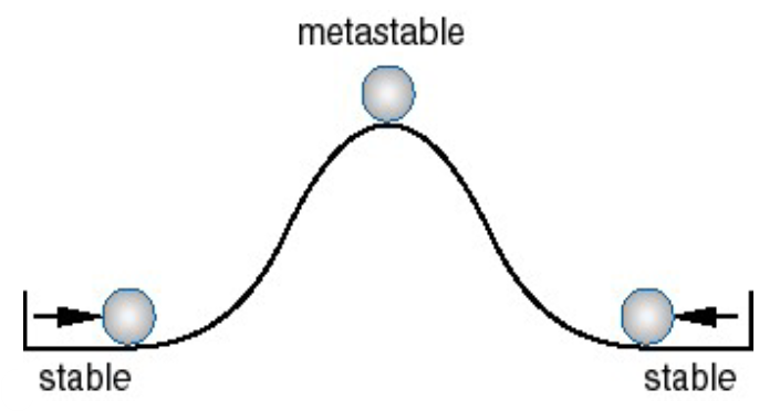 【时序逻辑电路（sequential logic circuit）】