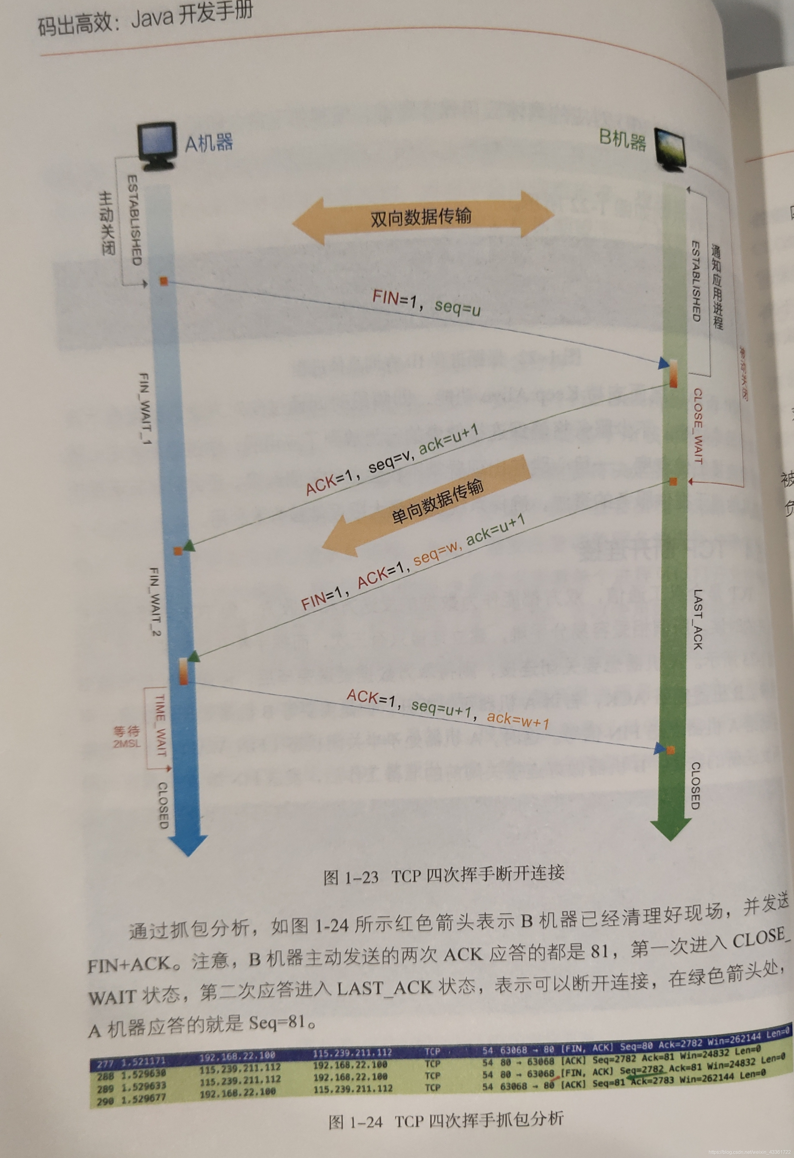 tcp三次握手及四次挥手