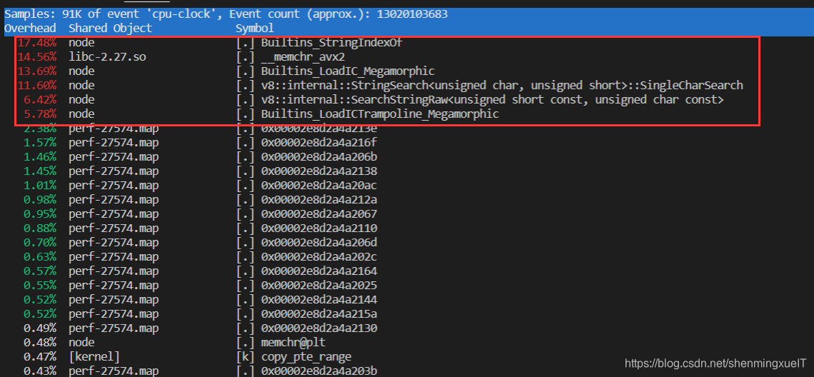 Linux CPU CPU CPU