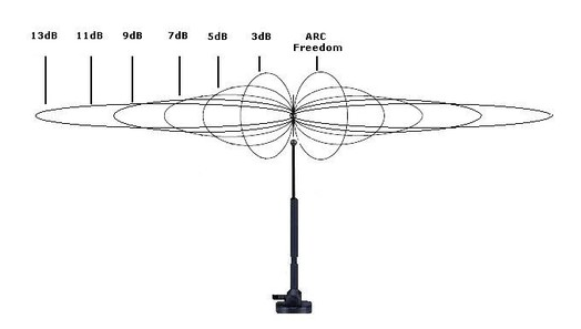 4g5g专题67rf层天线常见指标与选型