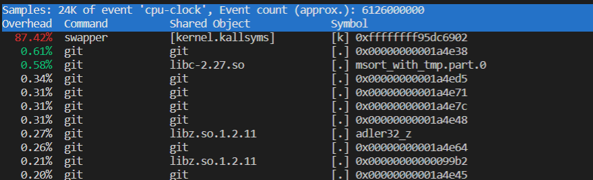 Linux CPU性能优化 —— CPU使用率及高CPU使用率排查_linux node进程cpu占用高-CSDN博客