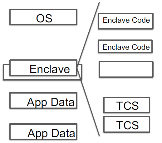 联邦学习隐私计算理论和效率