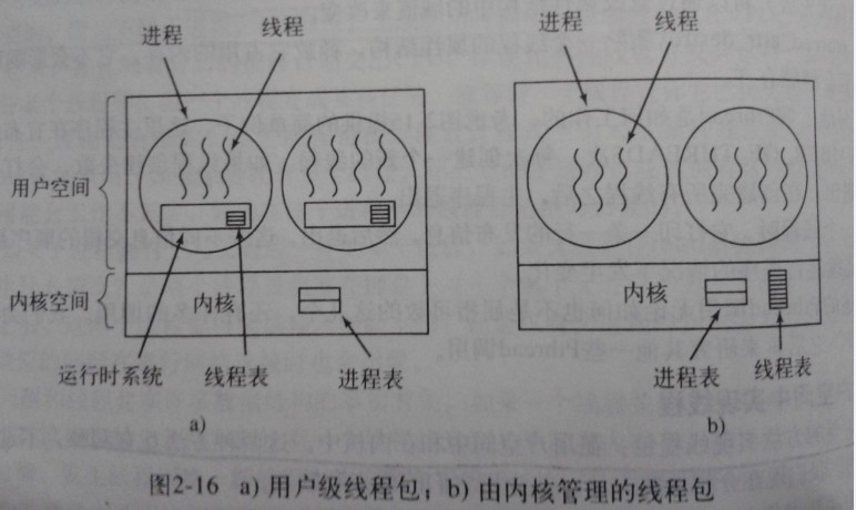 用户级与内核级线程