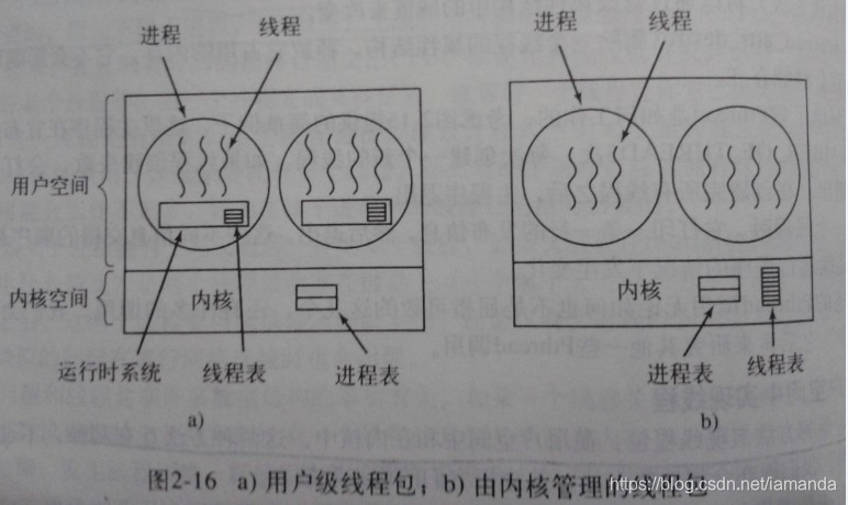 用户级与内核级线程