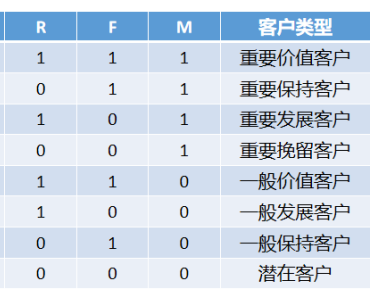 spark中k-means算法计算rfm_遥遥晚风点点的博客-csdn博客