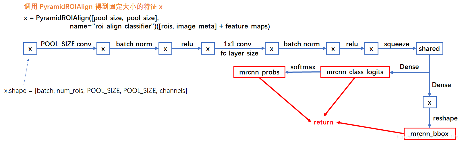 fpn_classifier_graph