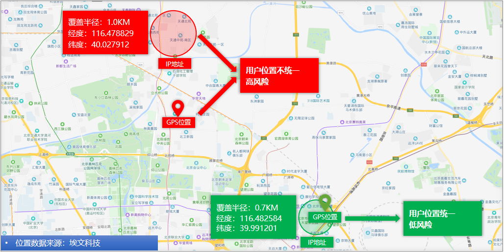 如何利用IP地址确定地理位置