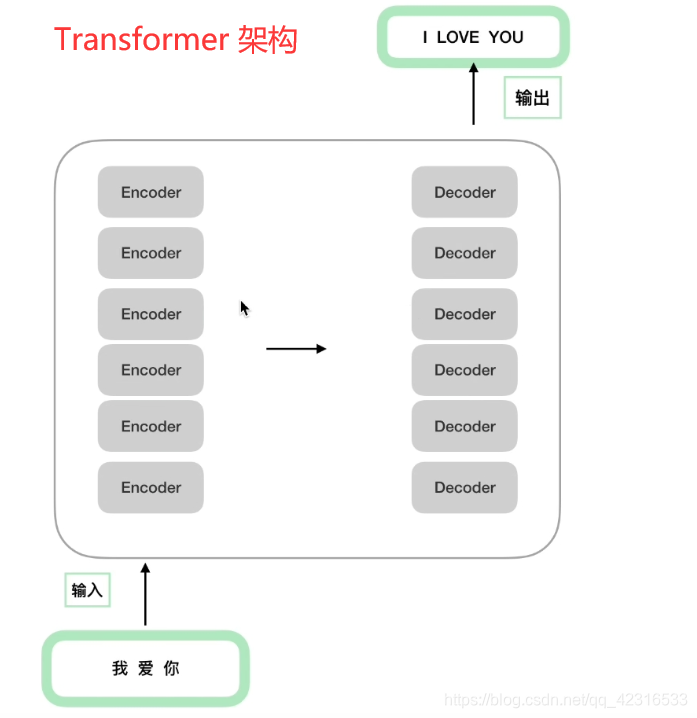 BERT 理解_token embedding-CSDN博客