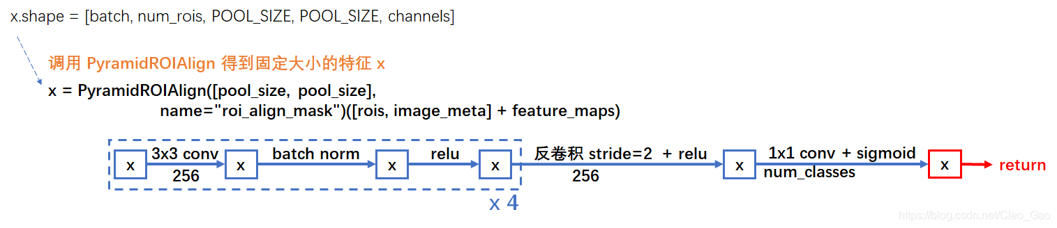 build_fpn_mask_graph