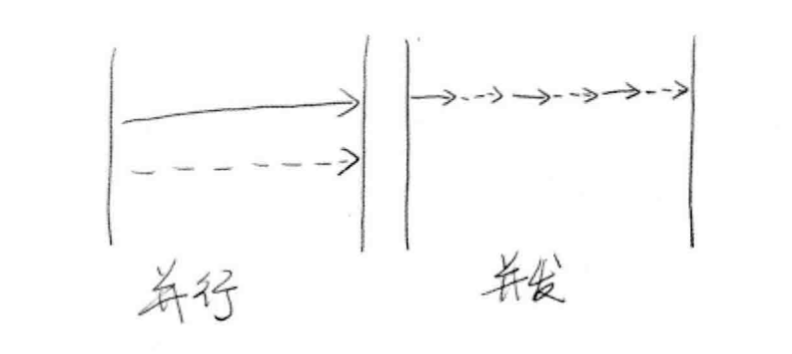 《Java 高并发》01 高并发基本概念