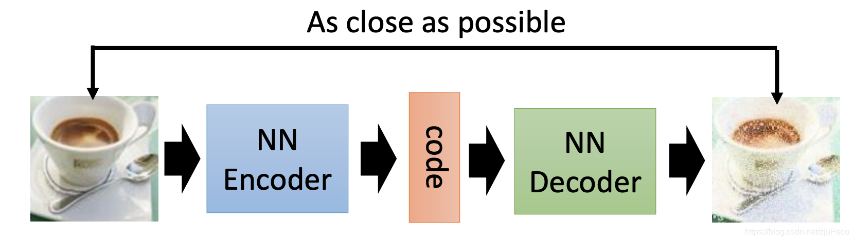 auto-encoder