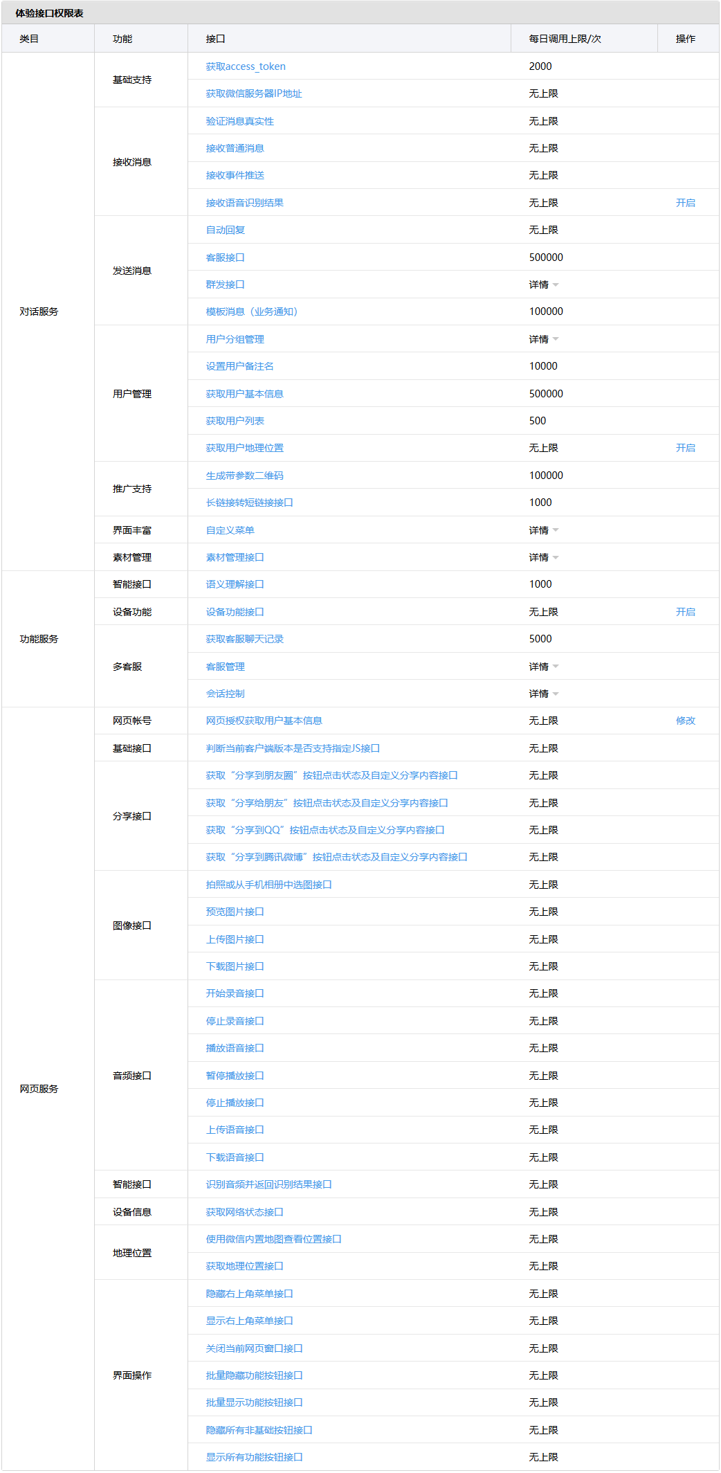 微信公众平台测试帐号申请最新地址