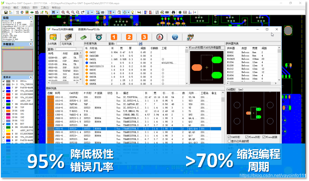VayoPro-SMT Expert V6：SMT智能贴片编程软件-（荣获第十五届SMTChina远见奖 “中华成就奖”）