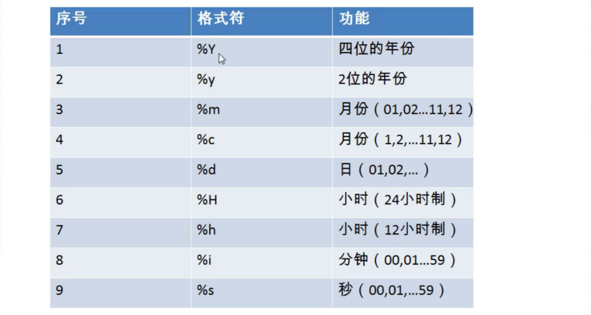 数据库基础知识——DQL语言（一）