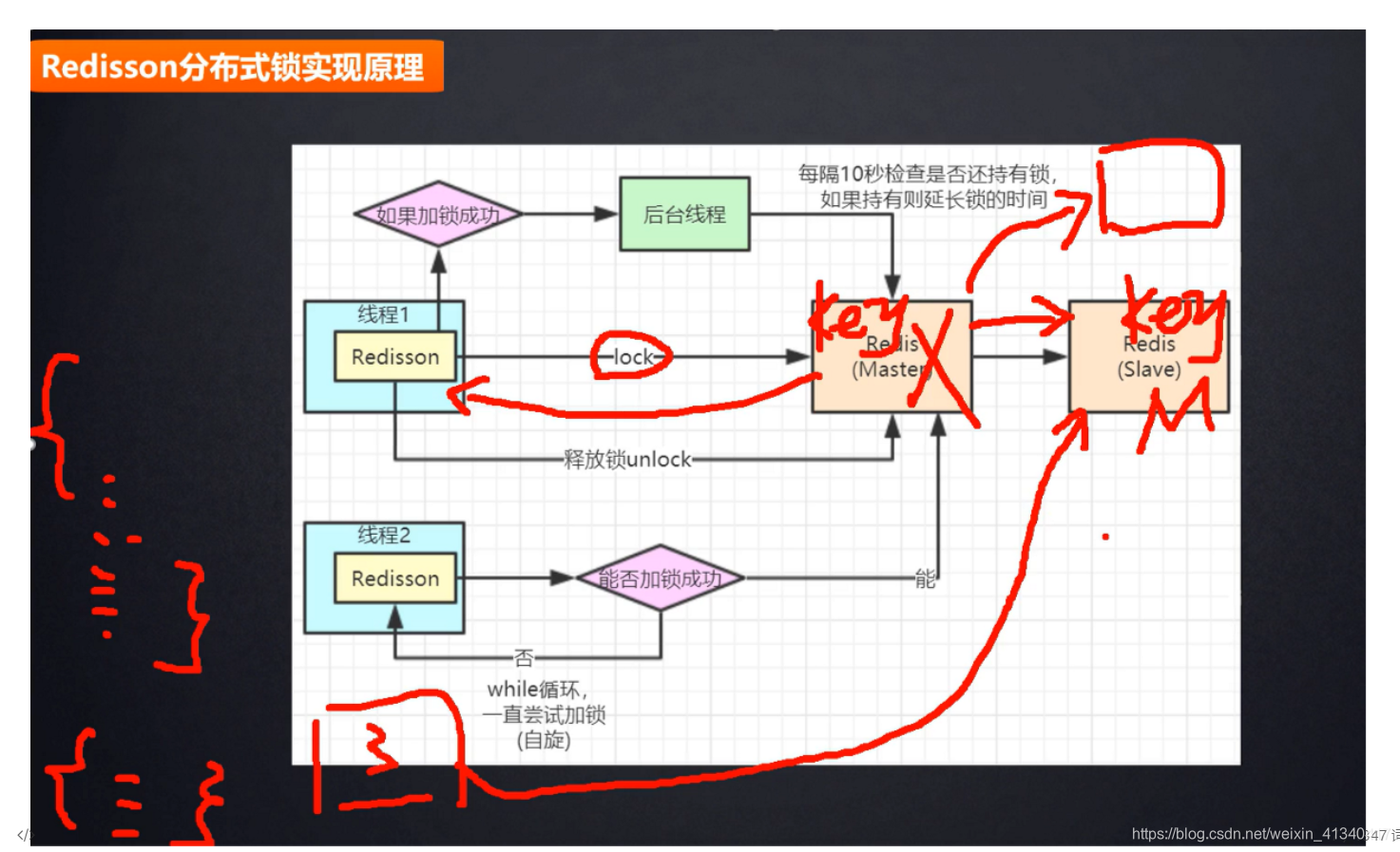 [外链图片转存失败,源站可能有防盗链机制,建议将图片保存下来直接上传(img-VLRJcdjA-1619683478682)(img/image-20210409164445372.png)]