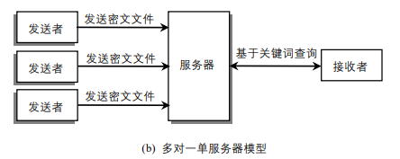 多对一