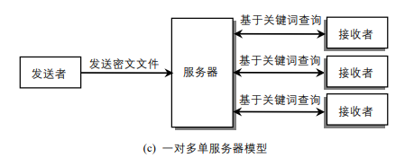 单对多