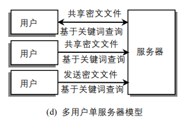 多对多