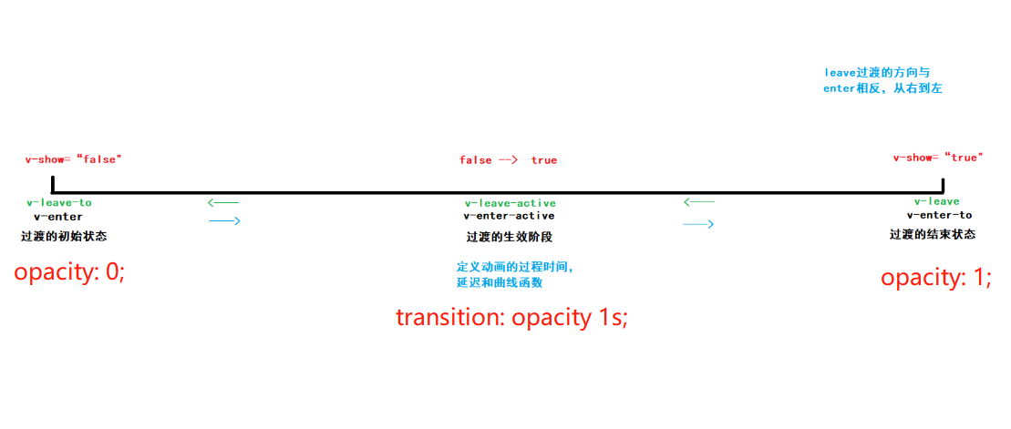 html5带倒影3D图片叠加轮播切换特效