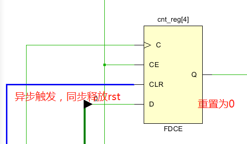 复位信号 rst