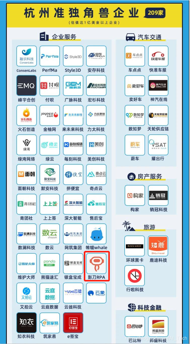 2年内成准独角兽,影刀RPA登榜2021杭州独角兽&准独角兽企业榜单
4月28日,第五届万物生长大会召开,会上杭州市创业投资协会联合微链共同发布《2021杭州独角兽&准独角兽企业榜单》,影刀RPA作为新生代创新力量,国内RPA赛道的创新科技企业,登榜准独角兽企业榜单。
在以“数智杭州·宜居天堂”为重要导向,接力建设数字动力引擎与创新创业生态背景下,自2019年成立以来,影刀RPA积极成为产业革新的重要策源,助力打造城市双创生态,在新一轮的数智大潮中,一直以自动化、数智化赋能企业与员工,打造应用于电商、金融、物流、医疗、通讯等领域的软件机器人。
第五届万物生长大会由中国科协指导,杭州市人民政府、民建浙江省委、中国投资发展促进会共同主办,是杭州创业创新成果的“大阅兵”。
图片截取自:万物生长大会媒体图(侵删)
美国Cowboy Venture投资人Aileen Lee在2013年将私募和公开市场的估值超过10亿美元的创业公司做出分类,并将这些公司称为“独角兽”。独角兽公司代表了新经济业态,引领着社会创新。部分独角兽一旦成行业巨头,必然使得一个行业的经济以及发展潜力大大增强,往往会引领一个国家的科技进步与产业升级。
准独角兽企业是指估值在1亿美元以上,发展速度快、相对稀少,有希望在较短时期(3年以内)成长为独角兽公司的企业。
一、影刀RPA为什么能成为准独角兽?
01匠人匠心,以提供客户价值为根基
影刀RPA是一款软件机器人,能模拟人的各种操作,在任何应用程式上进行鼠标点击、键盘输入、读取信息等操作,释放人的有逻辑规则、重复的非主观决策性工作。
影刀RPA与传统RPA厂商在用户群体上有差异。传统RPA厂商覆盖的用户群体是有一定IT能力的用户,如一些行业ISV、IT部门用户等。而影刀RPA极力打磨产品的好用性、易用性,其用户群体覆盖面更广,赋能企业与员工,让无编程基础的用户能够快速上手,实现用户高效解决工作的需求。
影刀RPA团队是这么定义自身的商业:商业是人们采用一种更具效率的组织和机制从事和实现着某项社会事业。任何一项商业成功,最后都决定于其带给社会的价值与贡献,商业的成功就是对那些做了惠及社会事情的组织和人的奖赏。伟大的企业都是在他们所处的时代,做了具有重要社会意义的事情,创造了巨大的社会价值(惠及社会),并取得商业上的巨大成功。
02团队多元创新,重视人才
创始团队多年深耕RPA领域,影刀RPA创始人金礼剑曾就职阿里巴巴RPA相关项目,创始团队来自阿里巴巴、Google、Oracle、百度、腾讯、华为等头部科技公司,研发人员占比超过 80%,核心产品影刀RPA完全自研,拥有完全的技术知识产权。
影刀RPA十分注重团队多元化创新,将产品与服务作为发展的重要驱动力。产品力来源于对用户需求的理解后做出的产品创新,坚持以创新力来完善产品,不断提升用户体验。服务力来源于对客户需求的及时响应与专业技术支持,这也是影刀一直获得用户持续认可的原因。
“产品与服务是驱动力,但是优秀的人才是本质,影刀团队期待更多优秀的人加入,一起做一家伟大的科技公司。”
03做伟大科技企业的决心
2020年的疫情没能阻止影刀RPA创新与奋斗的步伐,反而坚定了其“做伟大科技企业”的决心。
2021年前,影刀RPA累计运行2亿次,累计活跃用户31万,累计下载次数50万,共计为客户节省924万天时间。
2021年前,影刀RPA已经服务近万家企业,覆盖电商、金融、物流、医疗、通讯等领域,包含了恒生电子、壹网壹创、百丽、蓝月亮、御泥坊、宝尊电商、周大福等数千家优秀企业;另外,影刀RPA基于产品功能和各类应用场景,已联合数千家企业共建千余个RPA自动化场景及丰富的电商模块封装。
2020年底,影刀RPA完成由高瓴创投领投,GGV 纪源资本以及包括金沙江创投、红点中国、盈动资本在内的所有老股东跟投的超千万美元融资。此前,影刀RPA于2020年8月获得来自金沙江创投、红点中国的Pre-A轮投资,并获得初心资本天使轮投资,以及盈动资本种子轮投资。
04产品体验式驱动公司成长
优秀的产品是百炼后的钢,影刀RPA在产品上和商业模式上的思考坚持遵循“产品体验式驱动公司成长”的第一性原则。
在影刀RPA产品迭代了237个内测版本、内测NPS >30%后, 才在2020年4月正式推出面向用户的第一个正式商业版本。
此外,影刀RPA提供用户可免费试用产品,用户在试用满意并确定能给公司带来价值再进行购买影刀的相关服务。商业模式上采取SaaS年订阅模式,拒绝一次性多年的付费。这一方面保证客户利益,确保产品价值;另一方面也驱动影刀RPA更好地为用户提供价值,以便实现用户自身的商业诉求。
二、影刀RPA登榜意味着什么
登榜“准独角兽”企业榜单,充分体现了属地部门、主办方对影刀RPA(分叉智能)市场投资价值、创新能力、综合实力、行业引领力等维度的认可,更代表了对影刀RPA驱动全行业数智化转型模式的肯定。
随着数智化浪潮来袭,RPA逐渐成为国内外资本重点关注领域,在市场需求和政策红利下,影刀RPA将在国内引起新一轮高速发展趋势,在各类资源与资本密集介入下,不断扩充产业规模。
百炼成钢,锚定目标,实干笃行。
分叉智能(影刀RPA)介绍
分叉智能(影刀RPA)是一家创新型科技公司,聚焦RPA赛道,自主研发出核心产品——影刀RPA拥有完全的技术知识产权,公司助力电商、金融、物流、医疗、通讯等领域企业和员工实现数智化、自动化转型。
创始团队多年深耕RPA领域,影刀RPA创始人金礼剑曾就职阿里巴巴RPA相关项目,创始团队来自阿里巴巴、Google、Oracle、百度、腾讯、华为等头部科技公司,研发人员占比超过 80%。
核心产品影刀RPA能模拟人的各种操作,实现流程自动化,在任何应用程式上进行鼠标点击、键盘输入、读取信息等自动化操作,代替逻辑规则强、重复非主观决策性等工作。
