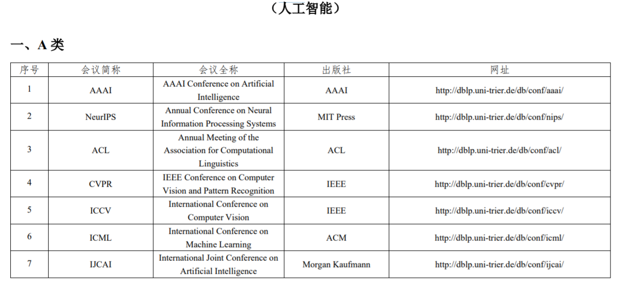 CCF的A类期刊和会议有哪些？人工智能顶会ACL,ICML,NeurIPS,ICLR论文投稿时间以及影响因子等_ccfa类期刊-CSDN博客