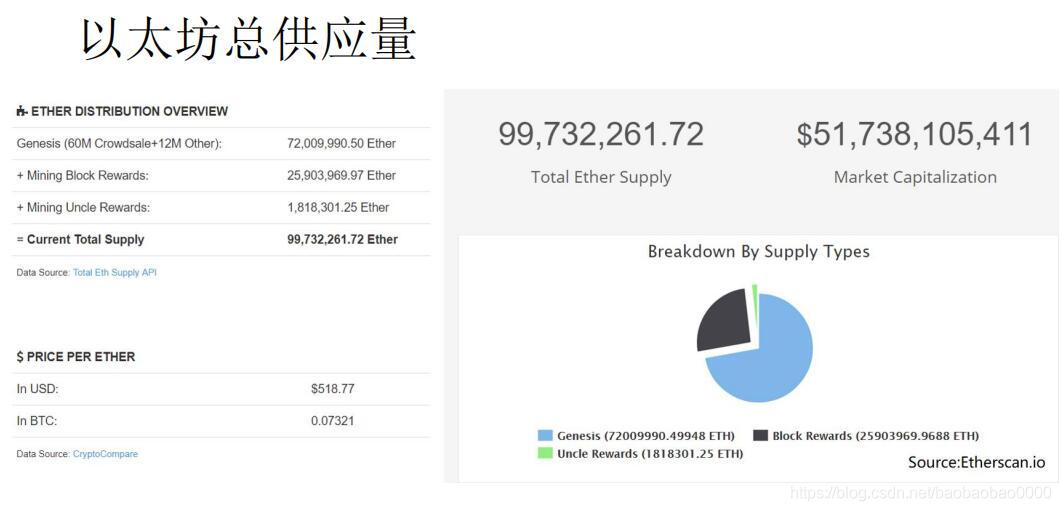 2021以太坊下半年还会涨吗_sitehtzkw.com 以太坊会涨吗_为什么比特币涨以太坊也涨