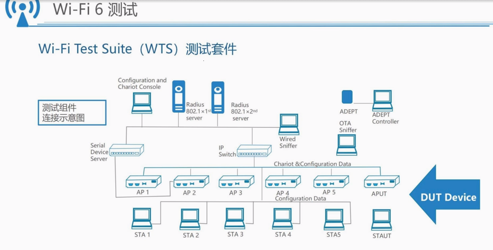 R&S WIFI6 SEMINAR 笔记_cmw-z800a-CSDN博客