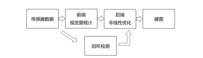 经典视觉SLAM框架