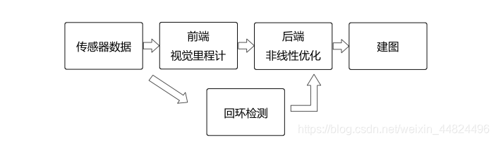 经典视觉SLAM框架