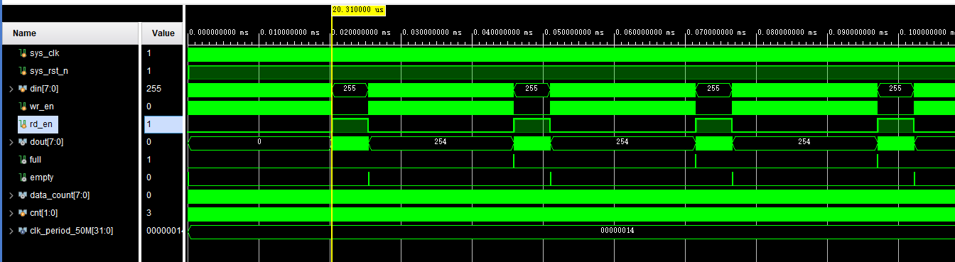 Vivado IP FIFO Bunny9 CSDN vivado fifo