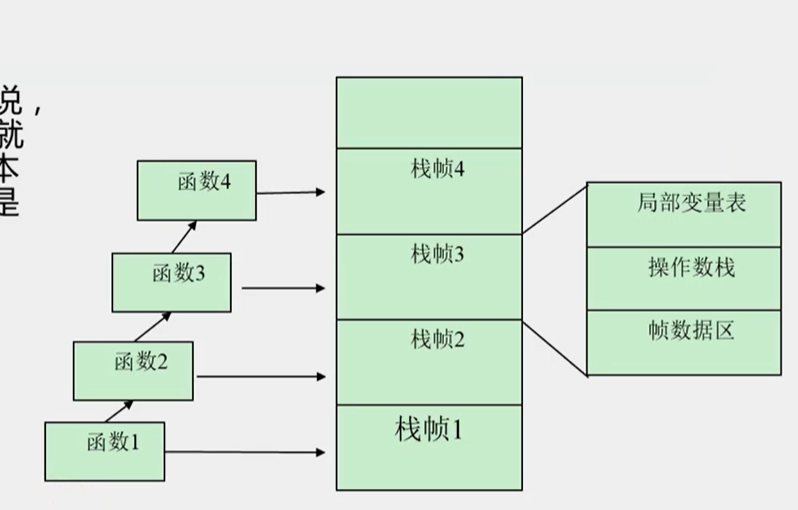 java线程中有线程_线程怎么解决死锁_java 线程安全解决方案