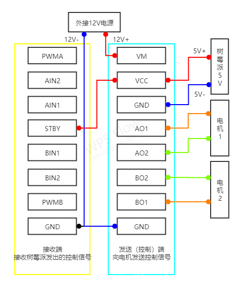 TB6612FNG接线图