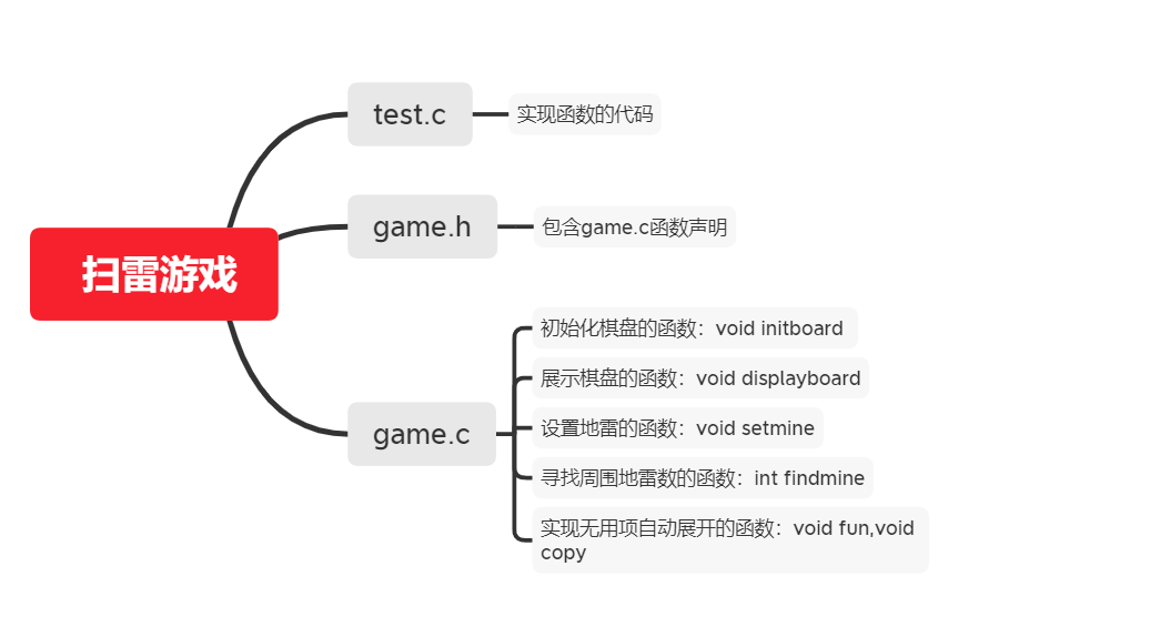 test.c里面通过引game.h的头文件来调用game.c里面的函数