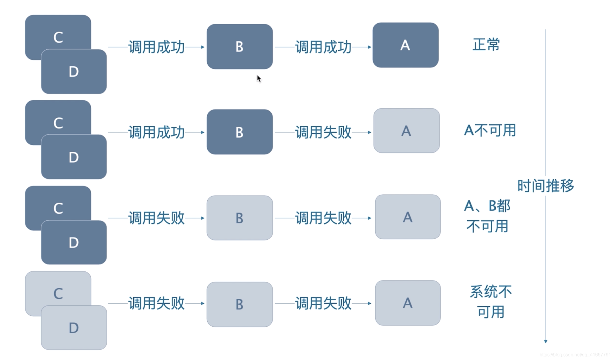 seo入门讲解=seo新手如何入门