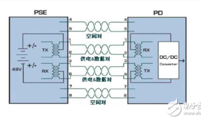 以太网接口及POE设计_poe接口-CSDN博客
