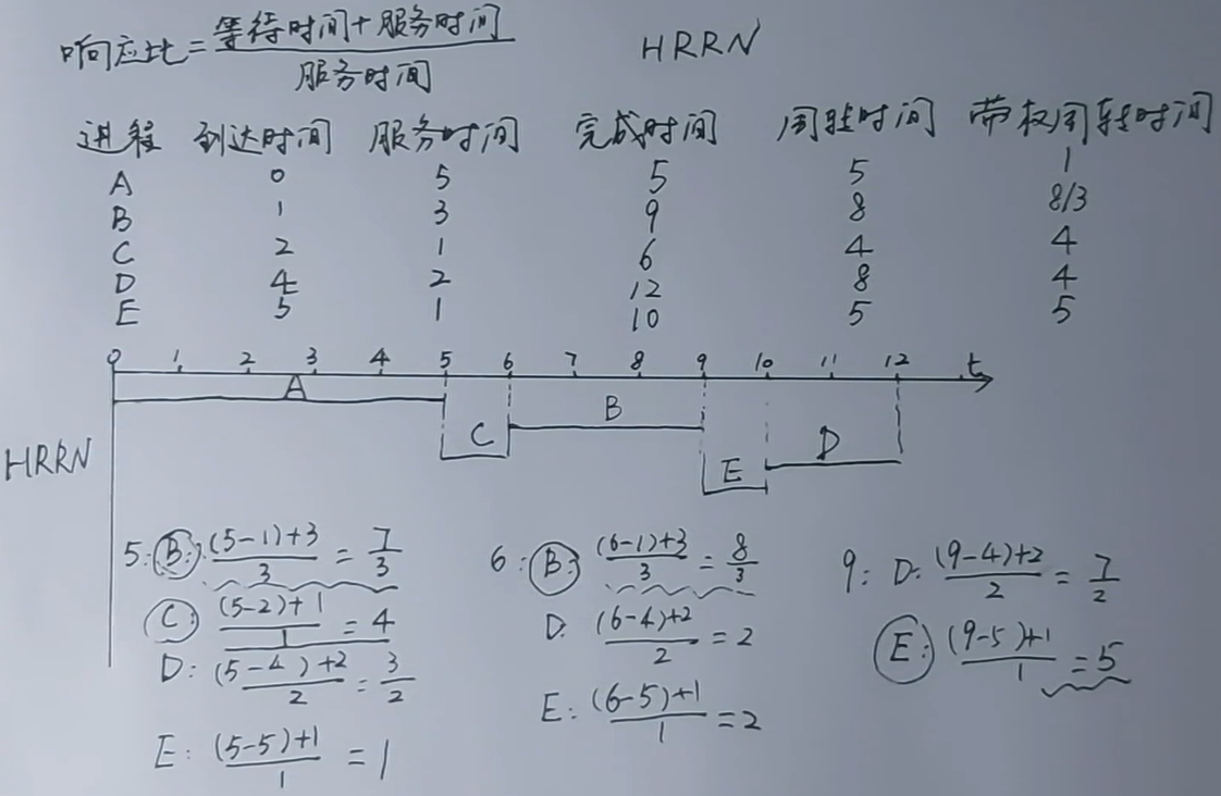 操作系统【作业调度算法 调度图 例题（SPF、HPF、HRRN）】