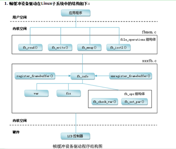 linux显示子系统-framebuffer架构分析_linux display fb框架的缺点-CSDN博客
