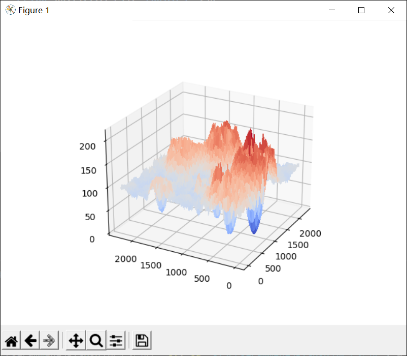 数据可视化matplotlib