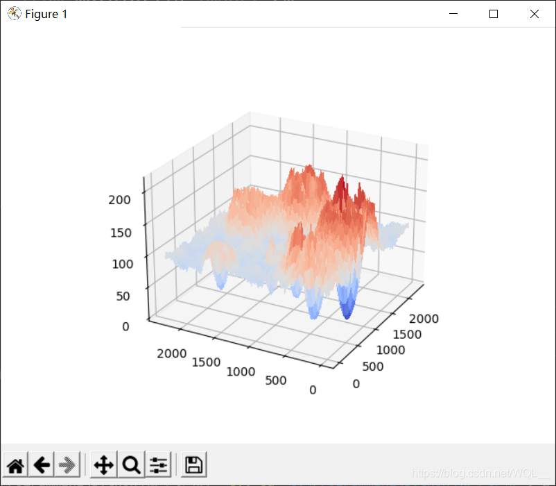 数据可视化matplotlib