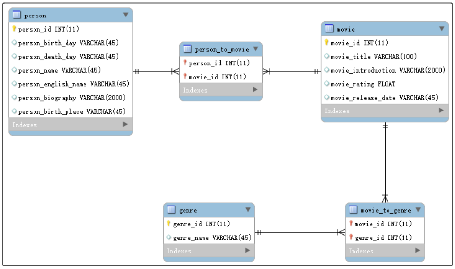 知识图谱：SPARQL的基本语法示例_Dawn_www的博客CSDN博客_sparql语法