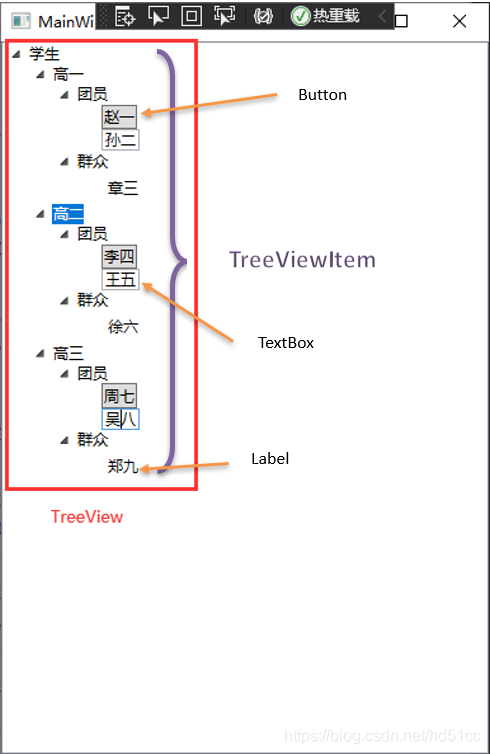WPF基础五:UI④ 条目控件TreeView_wpf treeview 折叠箭头,带垂直方向、水平方向层级线条-CSDN博客