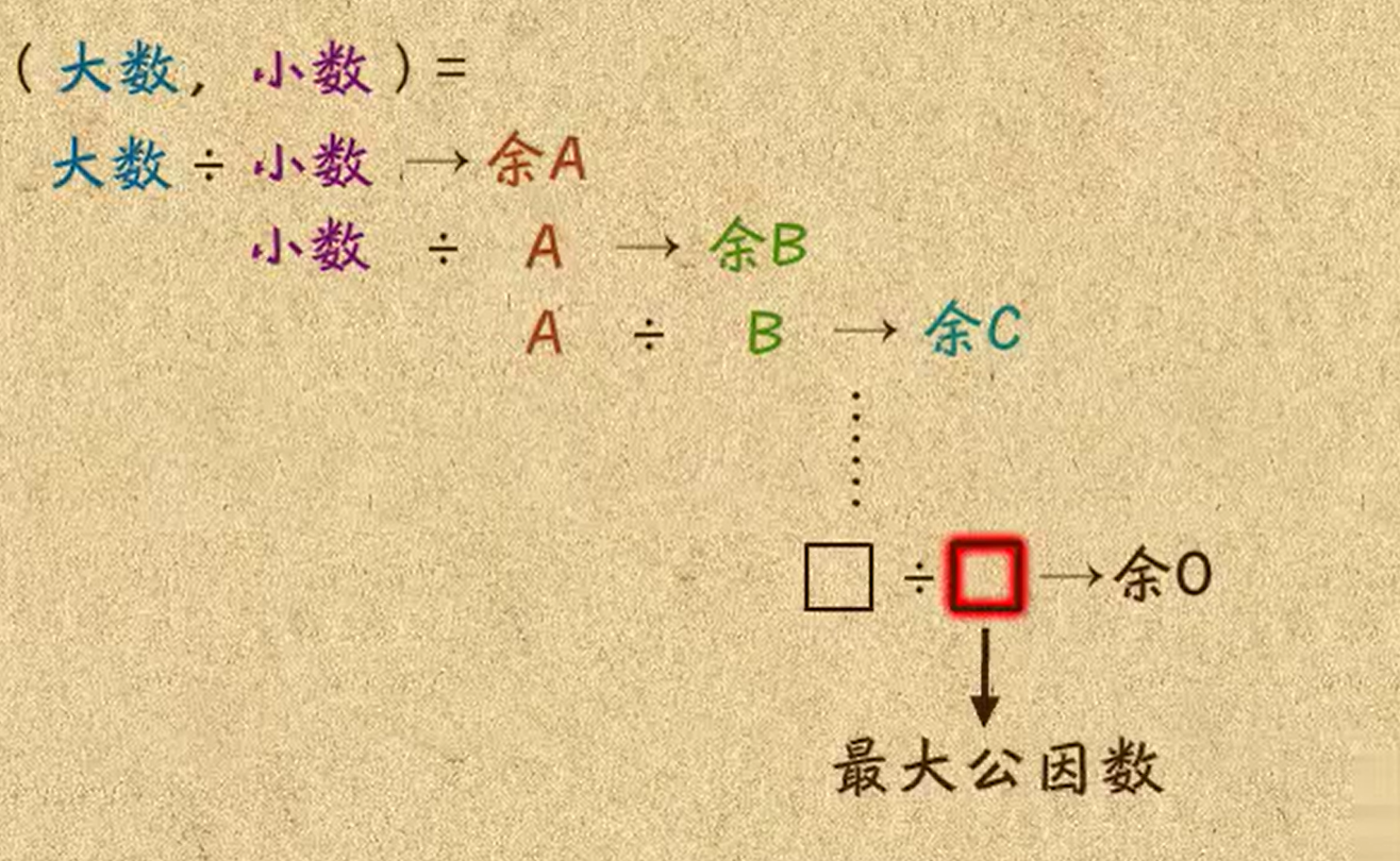 辗转相除法解析图