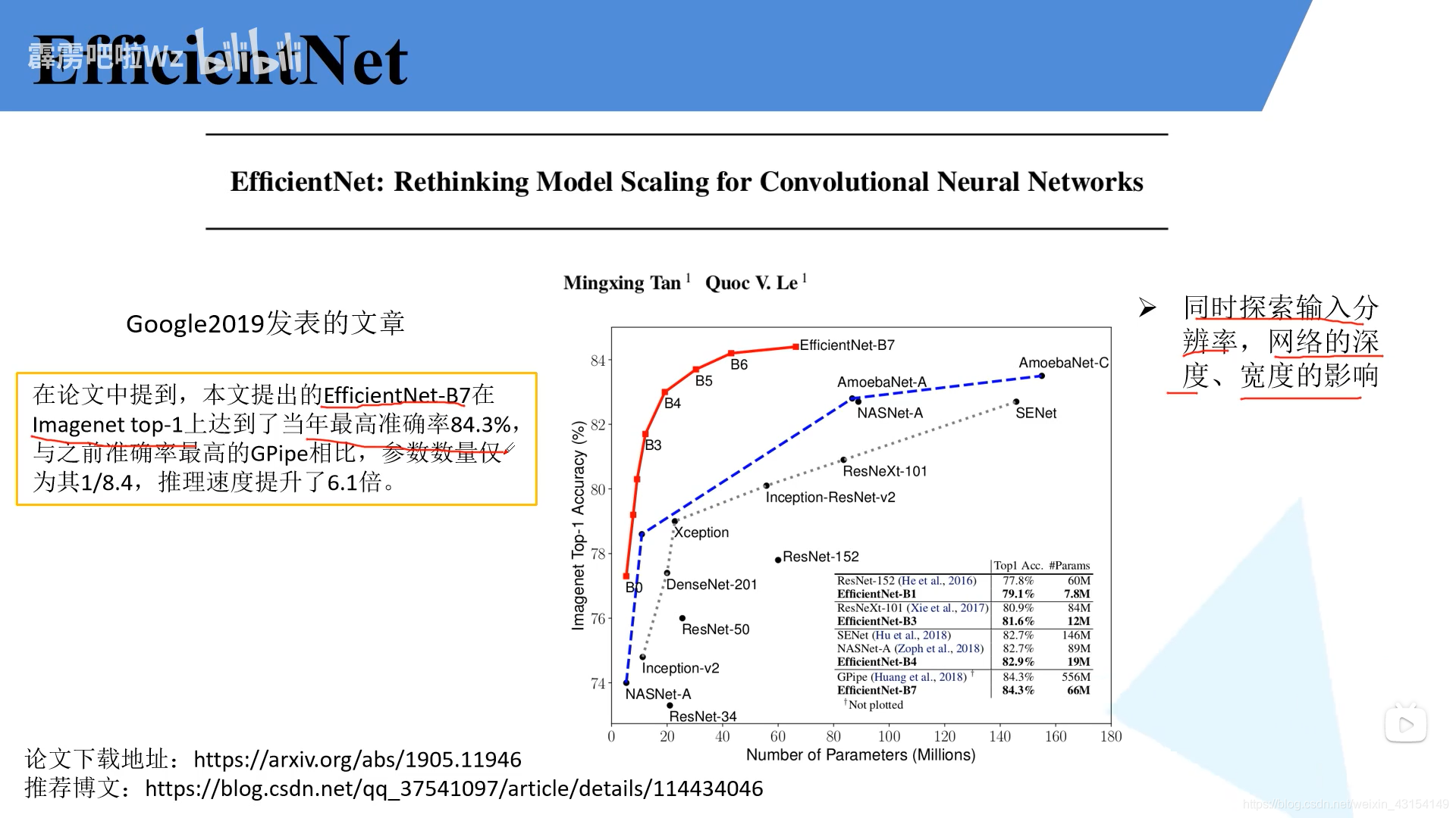 Efficientnet Example 9.1 EfficientNet网络详解和9.2使用Pytorch搭建EfficientNet网络-CSDN博客