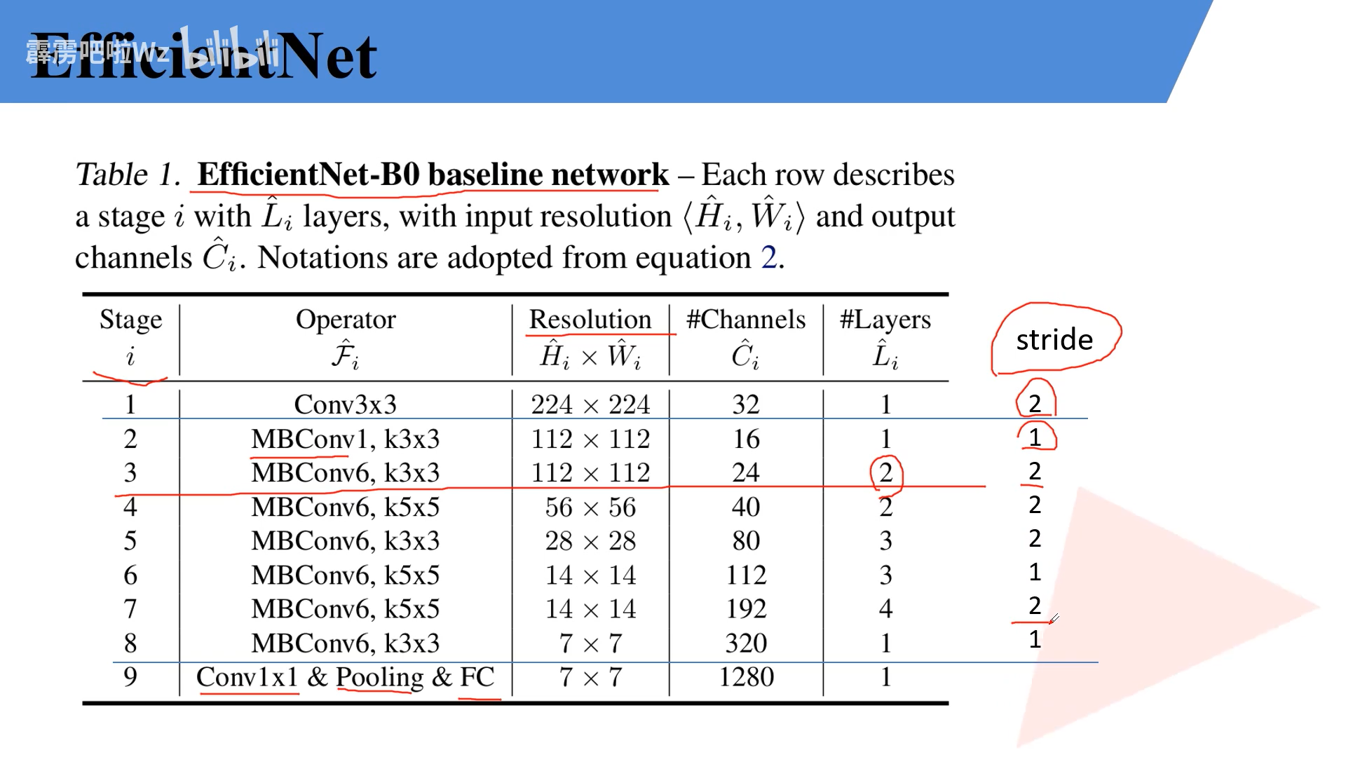9.1 EfficientNet网络详解和9.2使用Pytorch搭建EfficientNet网络-CSDN博客