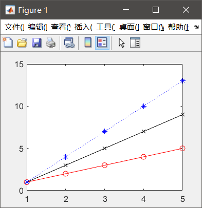 Matlab作图后的各种调整方法——线条、坐标、标题、图例