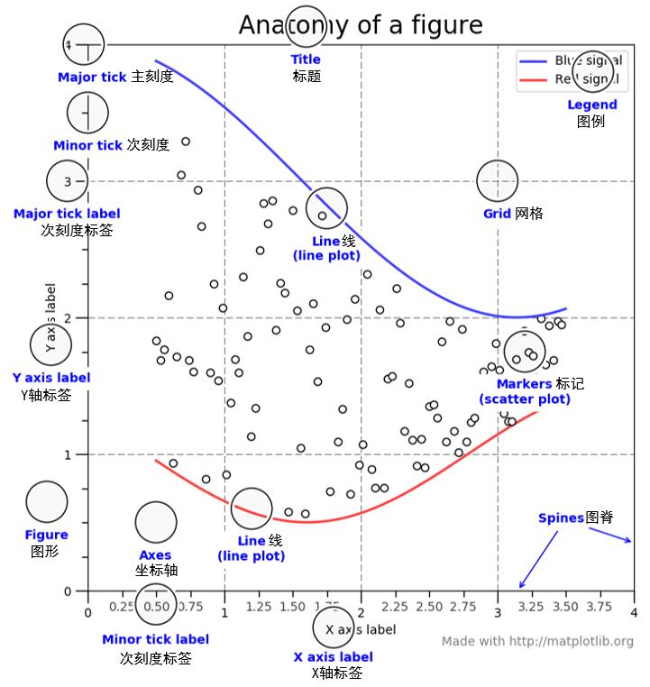 python-matplotlib-1-2-3-figure-subplots-4-plot-5