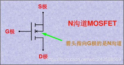 N沟道MOSFET